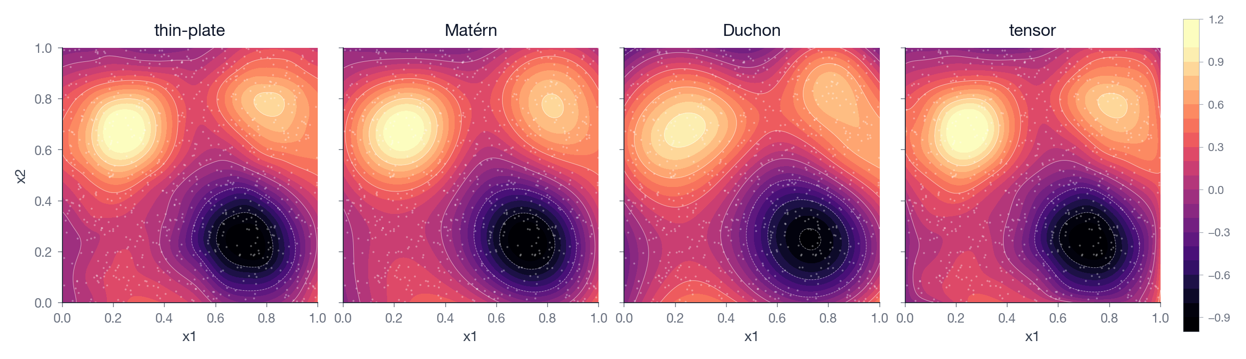 four smooth families on the same dataset